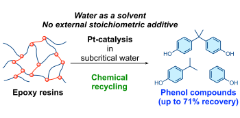 Degradation of Epoxy Resins in Water for Recovery of Small Organic Molecules: The Use of Platinum Catalyst under Hydrothermal Conditions