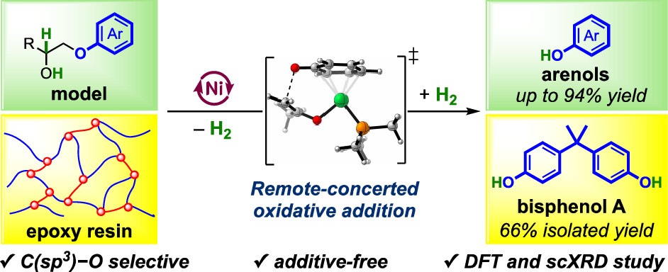 Nickel-Catalyzed C(sp<sup>3</sup>)−O Hydrogenolysis via a Remote-Concerted Oxidative Addition and its Application to Degradation of a Bisphenol A-Based Epoxy Resin